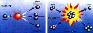 Esquema de una reacción entre núcleos de átomos