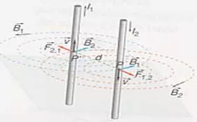 Representación de conductores paralelos y las fuerzas actuantes