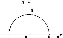 Gráfico del dominio para el cálculo de baricentro