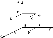 Gráfico del dominio para el cálculo de la superficie