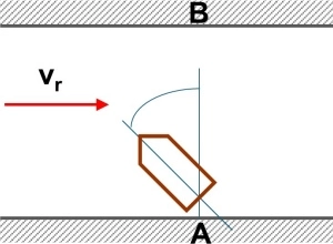 Esquema del bote cruzando el río