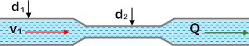 Esquema de una tubería con cambio de sección