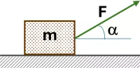 Esquema del cuerpo y la fuerza