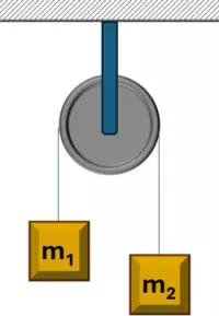 Esquema del cuerpo y la polea