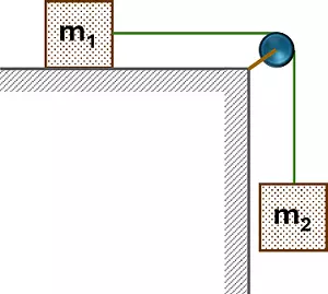 Esquema de los cuerpos suspendidos