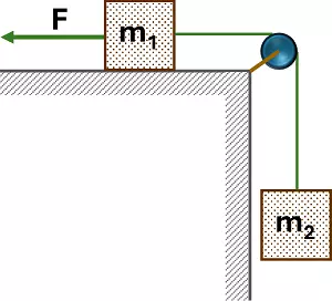 Esquema de los cuerpos suspendidos