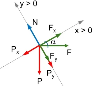 Diagrama de fuerzas