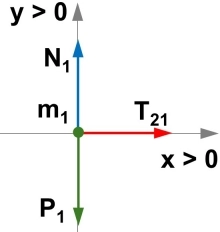 Diagrama de fuerzas del cuerpo 1