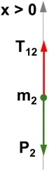 Diagrama de fuerzas del cuerpo 2