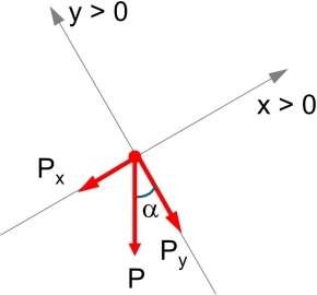 Diagrama de fuerzas