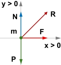 Diagrama de fuerzas