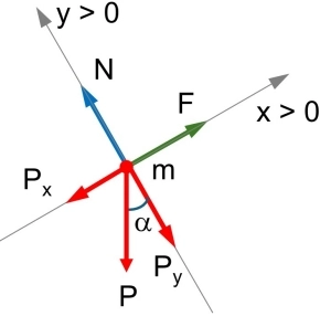 Diagrama de fuerzas