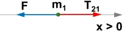 Diagrama de fuerzas del cuerpo 1