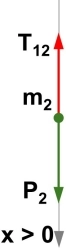 Diagrama de fuerzas del cuerpo 2