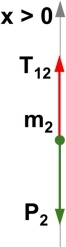 Diagrama de fuerzas del cuerpo 2