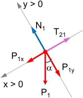 Diagrama de fuerzas del cuerpo 1