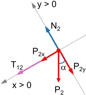 Diagrama de fuerzas del cuerpo 2