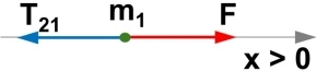 Diagrama de fuerzas del cuerpo 1