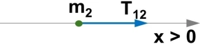 Diagrama de fuerzas del cuerpo 2