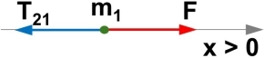 Diagrama de fuerzas de la locomotora 1