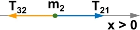 Diagrama de fuerzas del vagón 1