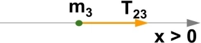 Diagrama de fuerzas del vagón 2