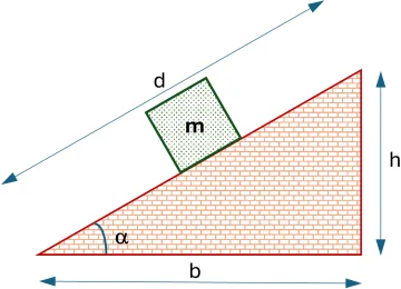 Esquema del cuerpo y el plano inclinado