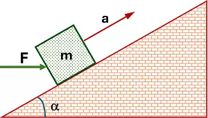 Esquema del plano inclinado y la fuerza