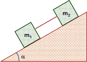 Esquema de los cuerpos y el plano inclinado