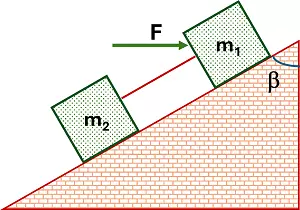 Esquema de los cuerpos y el plano inclinado