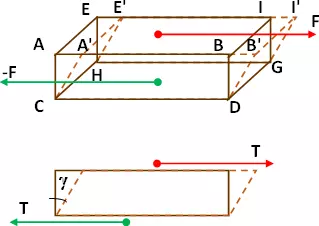 Esquema del deslizamiento