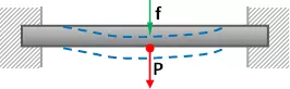 Flexión en una barra empotrada en ambos extremos