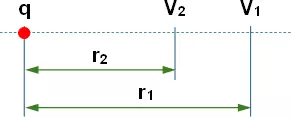 Diagrama de la carga eléctrica y las distancias