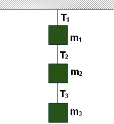 Esquema de los cuerpos y las tensiones