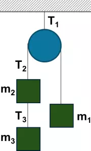 Esquema de los cuerpos y las tensiones