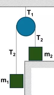 Esquema de los cuerpos y las tensiones