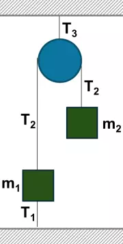 Esquema de los cuerpos y las tensiones