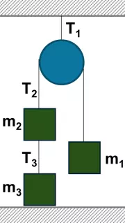 Esquema de los cuerpos y las tensiones