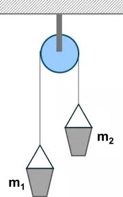 Esquema de los cuerpos y las tensiones