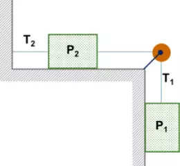 Esquema de los cuerpos y las tensiones