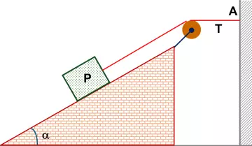 Esquema del cuerpo y las tensiones