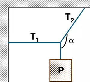 Esquema del cuerpo y las tensiones