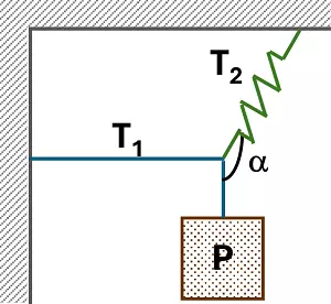 Esquema del cuerpo y las tensiones