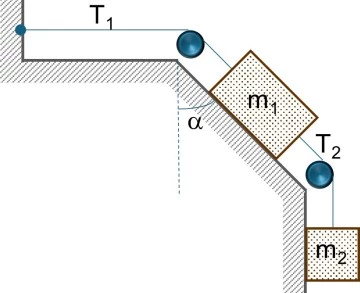 Esquema de los cuerpos y las tensiones