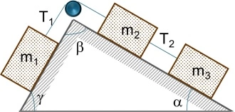 Esquema de los cuerpos y las tensiones