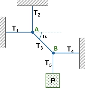 Esquema del cuerpo y las tensiones