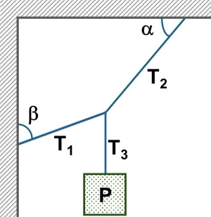 Esquema del cuerpo y las tensiones