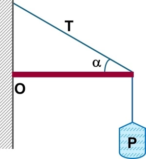 Esquema del cuerpo y las tensiones