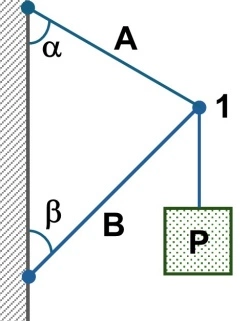 Esquema del cuerpo y las tensiones