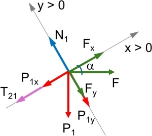 Diagrama de fuerzas